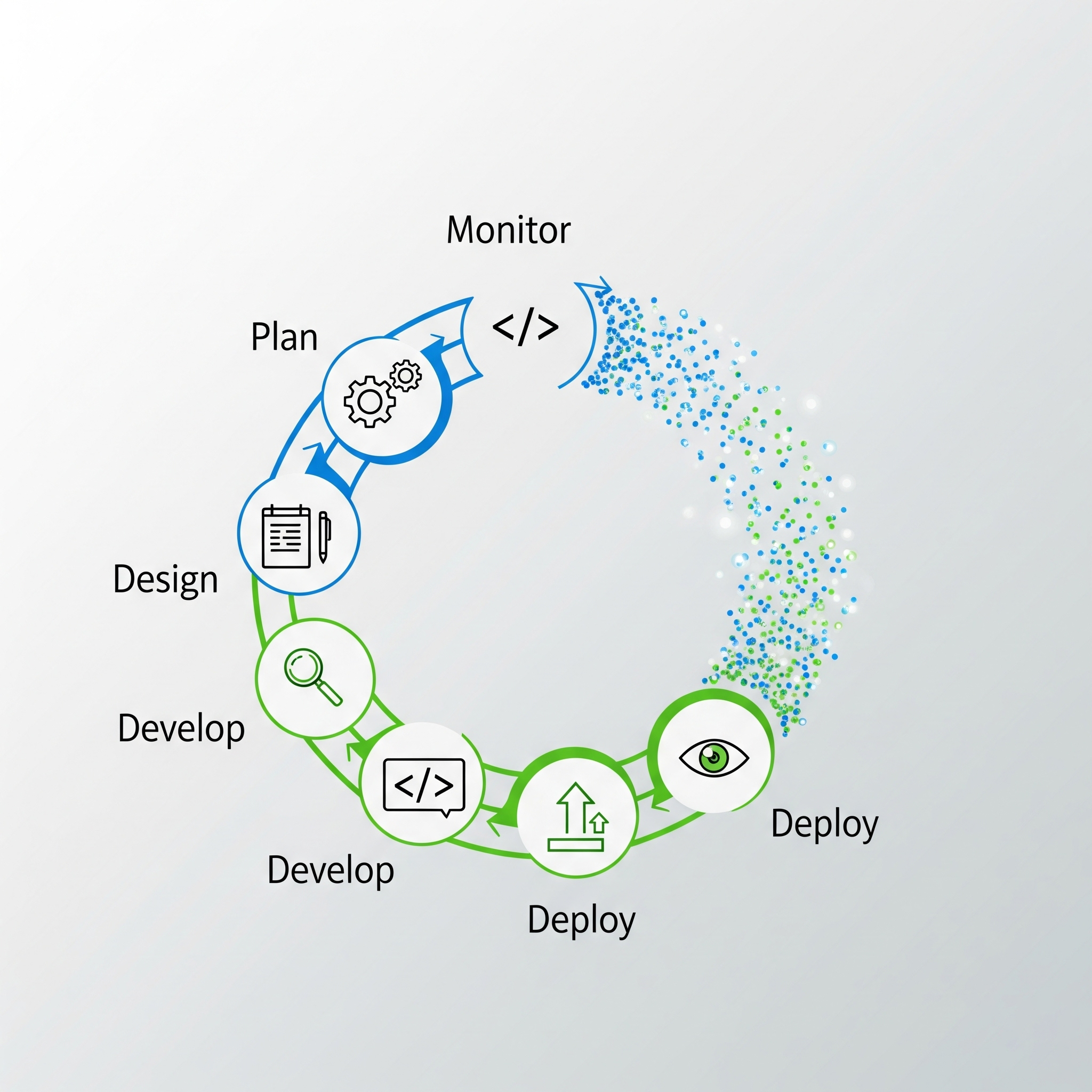 Software Development Life Cycle